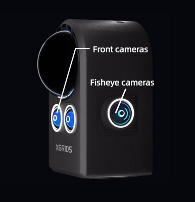 Caméras frontales et caméra fisheye sur le côté