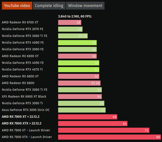 Youtube 4K@60 (Image Source : ComputerBase)