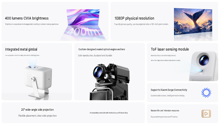 Principaux points forts du Redmi Projector 5 (traduction automatique)