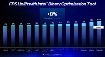 Technologie d'optimisation binaire d'Intel