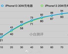 Un utilisateur affirme qu'un iPhone 13 peut se charger plus rapidement qu'on ne le pense. (Source : Weibo)