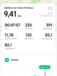 Test GNSS : Résumé de la Xiaomi Watch S1.