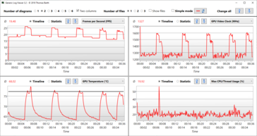 Logviewer dans The Witcher 3 Ultra