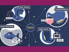 Une infographie montrant quelques applications potentielles de MUSAS (Source de l'image : Giovanni Traverso ; capture d'écran éditée)