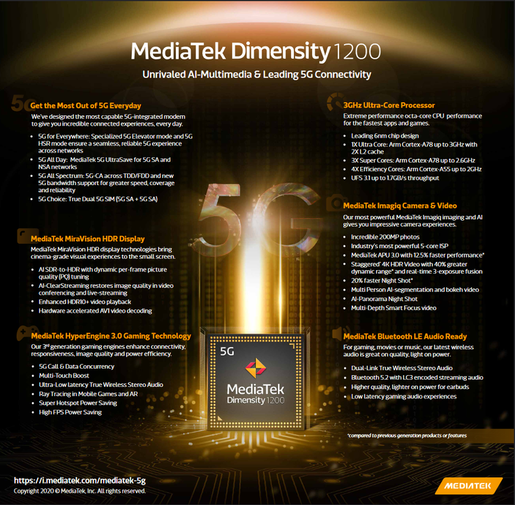 Spécifications MediaTek Dimensity 1200 (image via MediaTek)