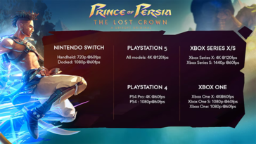 Performances de Prince of Persia : The Lost Crown sur la console (image via Ubisoft)