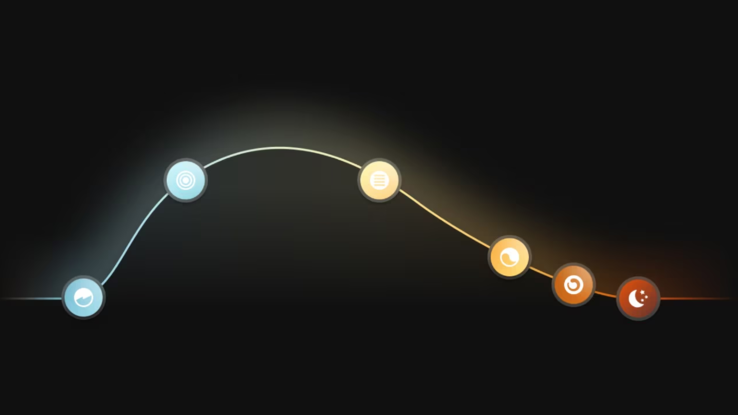 Diagramme illustrant la scène de lumière naturelle de Philips Hue. (Source de l'image : Philips Hue)