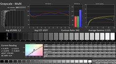 Calman : Niveaux de gris