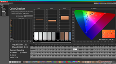 ColorChecker après étalonnage