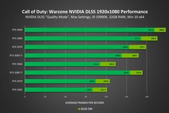 Performance 1080p (Image Source : Nvidia)