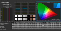 ColorChecker (calibré)