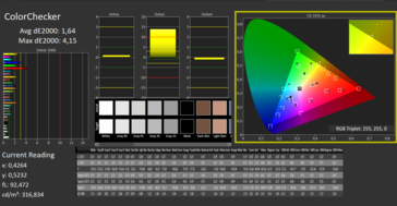 CalMAN Couleur calibrée