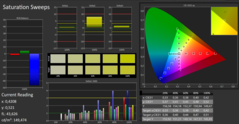 HP Spectre x360 15 - CalMAN : saturation - Après calibrage.