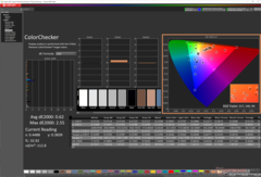 ColorChecker après calibration