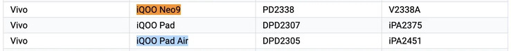 ...et pourrait être lancé en même temps qu'une nouvelle tablette. (Source : iQOO via Weibo, WHYLAB via Weibo, MySmartPrice )