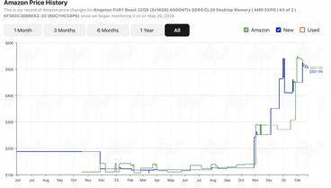 Kingston 32 GB DDR5-6000.