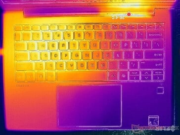 Prime95 stress (couverture C)