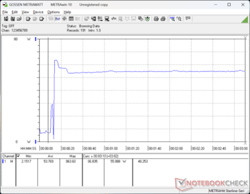 Prime95+FurMark stress initié au bout de 10s