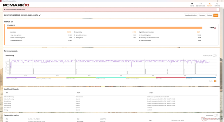 Les scores de PCMark 10 Standard sont plus élevés que ceux du Cubi NUC 1M, en particulier dans le sous-test de création de contenu numérique, très gourmand en GPU