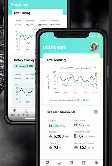 L'application pour smartphone suit la SpO2 et d'autres données de santé en continu, mais l'application et le téléphone ne sont pas nécessaires pour que l'OxiWear fonctionne pendant la journée. (Source de l'image : OxiWear)