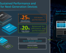 ARM dévoile ses derniers produits CPU. (Source : ARM)