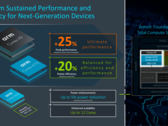 ARM dévoile ses derniers produits CPU. (Source : ARM)