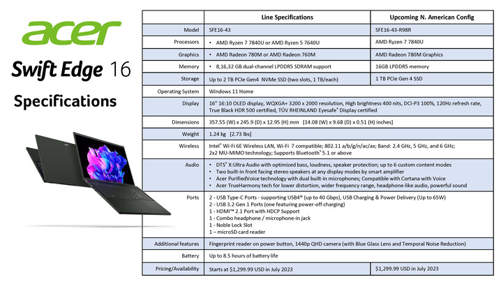Acer Swift Edge 16 - Spécifications. (Source de l'image : Acer)