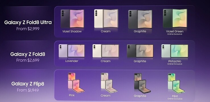 Une diapositive de présentation d'Harvey Norman qui a fuité révèle toutes les couleurs et les prix en AUD de la 8e génération du Galaxy Z de Samsung.