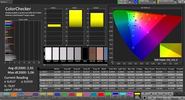 Précision des couleurs (espace couleur : sRGB ; profil : naturel)