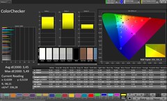 Précision des couleurs CalMAN