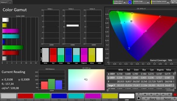 Couverture de l'espace couleur AdobeRGB