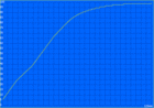 LifeBook U758 - Temps de charge.