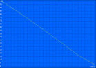 Autonomie minimale de la batterie