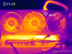 Températures de surface : Habillage avant