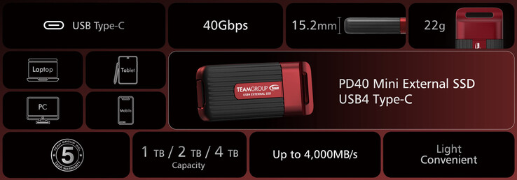 Principales caractéristiques du mini SSD externe USB4 PD40 (Source : Team Group)