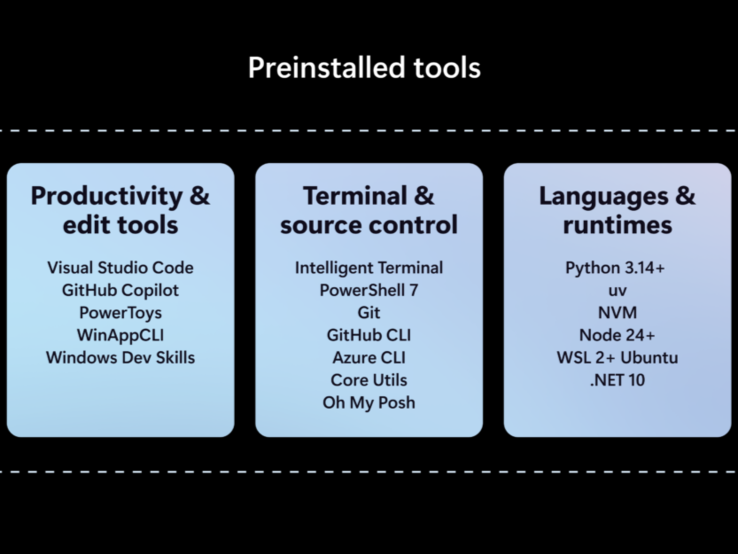 Fonctionnalités de Microsoft Project Zenith