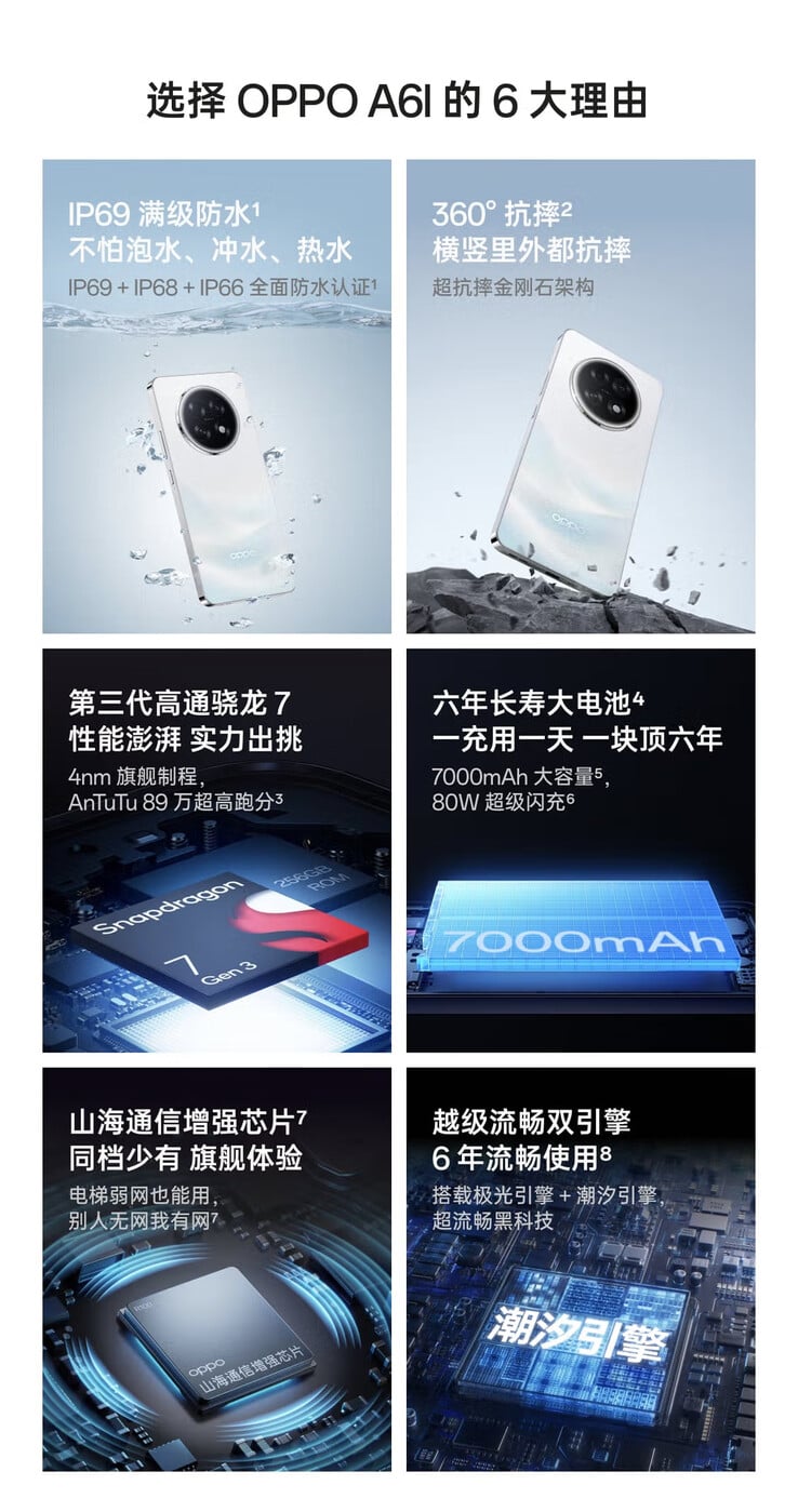 Les principales caractéristiques de l'Oppo A6L (Source : Oppo)