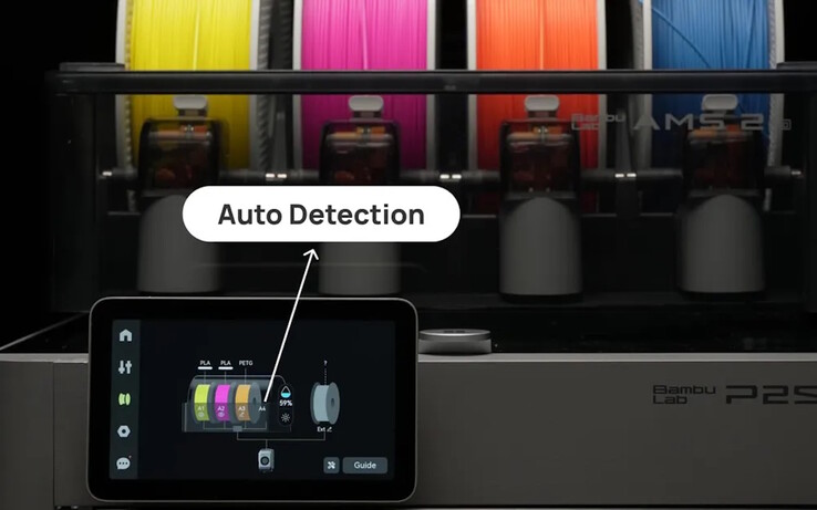 Les bobines contiennent des étiquettes RFID et sont donc détectées automatiquement