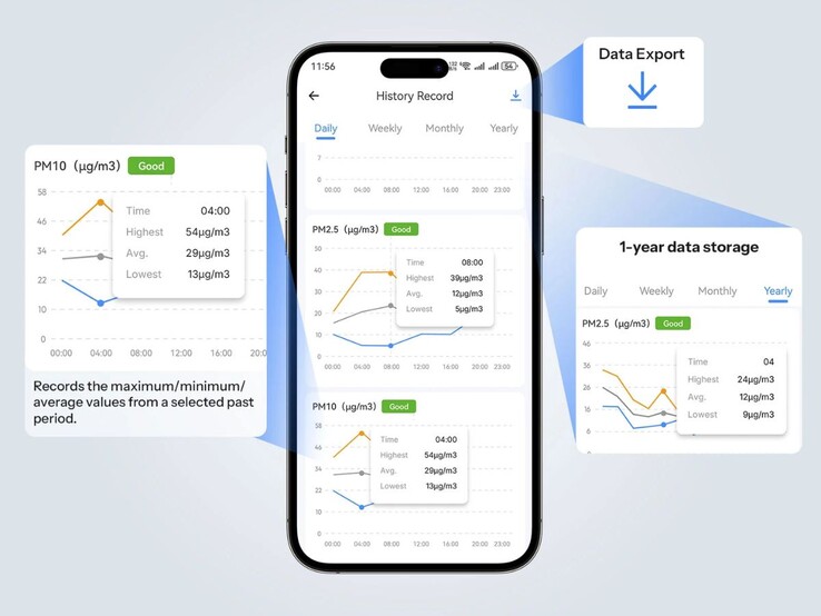 Le capteur AirGuard de Sonoff peut être contrôlé via l'application de la marque