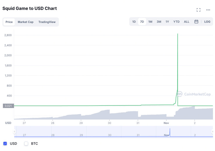 (Image source : CoinMarketCap)