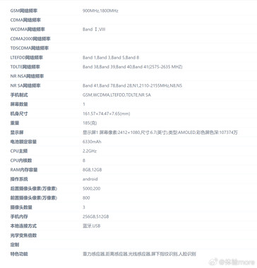 Un leaker présente des images et des documents réglementaires comme preuve de l'existence de l'Oppo A5. (Source : Experience more via Weibo)