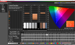 MSI GE75 8SF Raider - ColorChecker après calibrage.