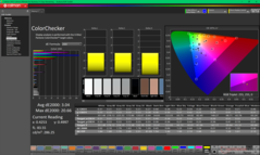 ColorChecker après étalonnage