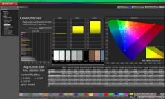 ColorChecker avant étalonnage (vs. P3)