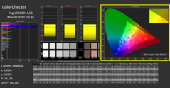 CalMAN - ColorChecker (étalonné)