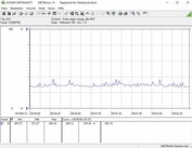 MSI RTX 2070 Gaming Z 8G - Consommation énergétique (au ralenti).