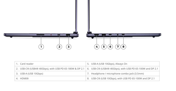 Le Legion 7a 15ASH11 dispose d'emplacements pour SSD M.2 2242 et M.2 2280.