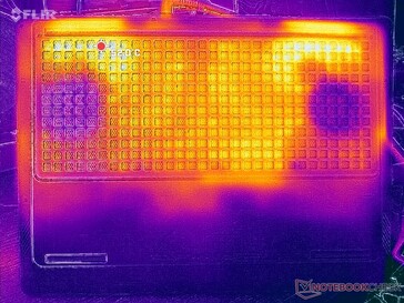 Test de charge Prime95+FurMark (niveau D)