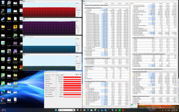 Prime95+FurMark stress (mode performance)