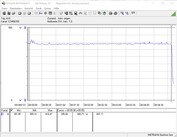 Consommation électrique du système de test (FurMark PT 104%)